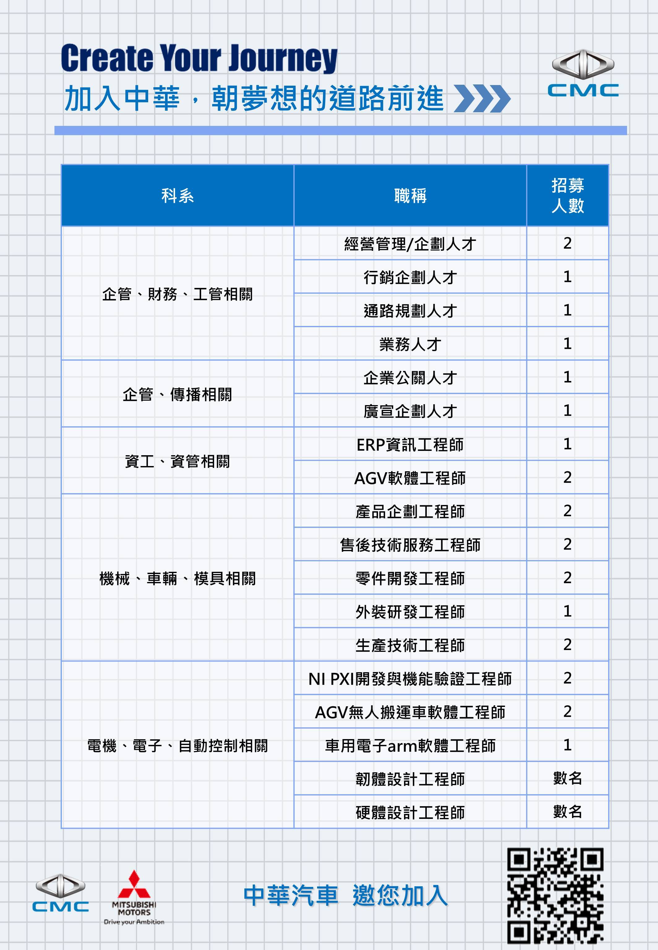 中華2
