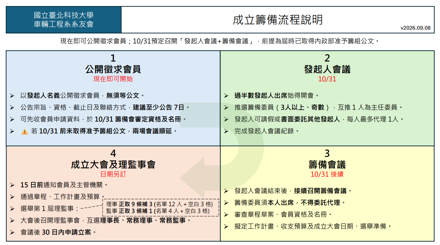 籌備會議